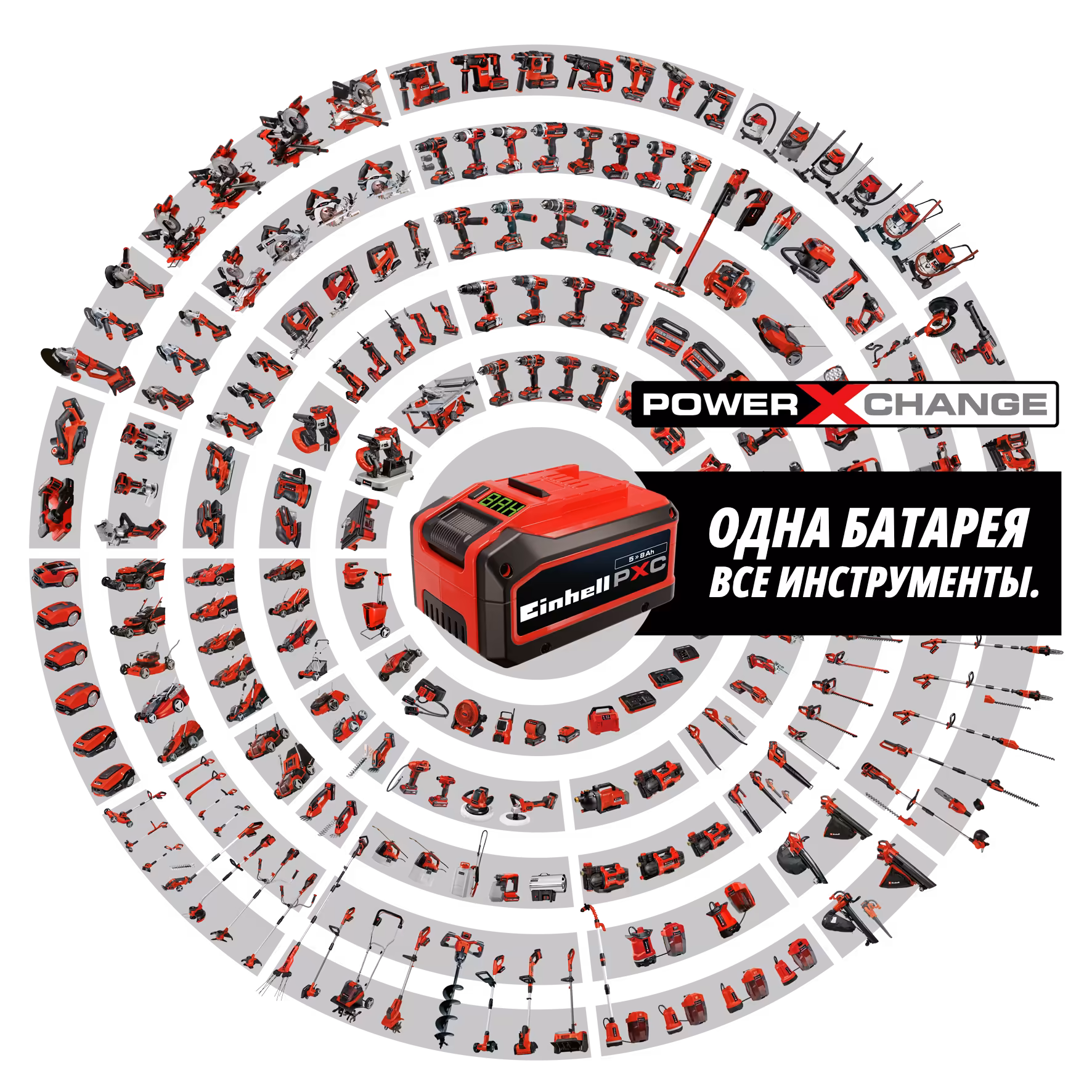 Einhell компания